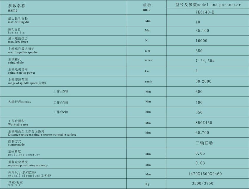 鄭(zheng)州立式(shi)鑽床制(zhi)造