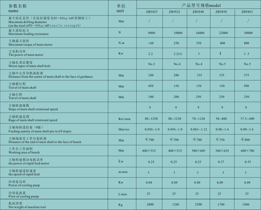 湖北立(li)式鑽床(chuang)制造
