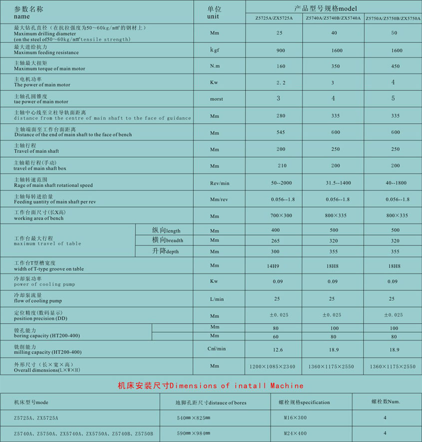 數控(kong)鑽銑(xi)床廠(chang)