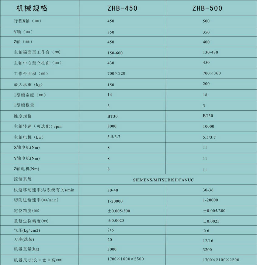 數控(kong)立式鑽(zuan)床