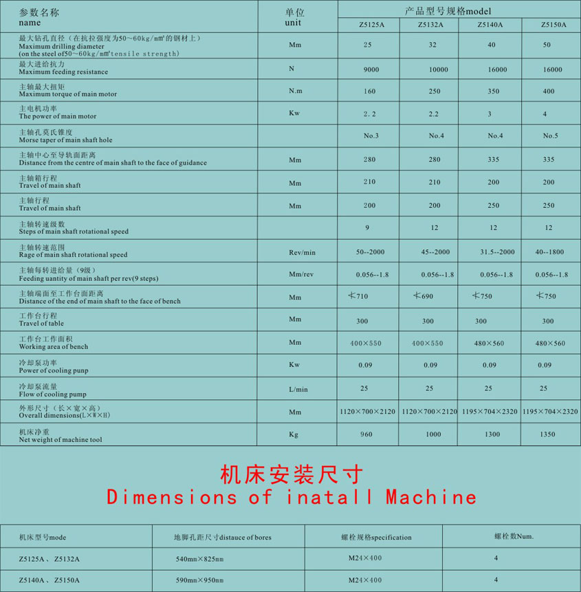 鄭(zheng)州立式(shi)鑽床制(zhi)造